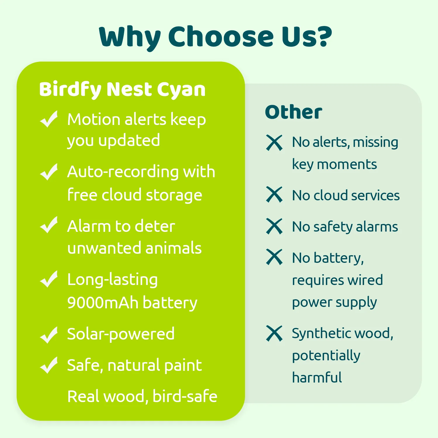 Birdfy Smart Bird Houses With 1080P HD Bird Feeder Camera, Perfect Viewing Bird Nesting and Hatching, Solar Powered, Cyan - Image 9